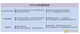 代币分配模式正在变得更加公平？一文详解代币分发的 3 个关键发展_NFT:DEF