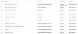 代币经济学中不可忽略的九个危险信号_YEA:BTC