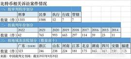 涉比特币判决年增近千件 财产属性认定难_比特币:金比特币图片