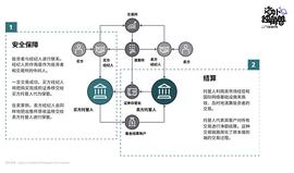 数字资产托管：诞生多个独角兽 Crypto与传统金融的交汇处_数字资产:为什么需要稳定币