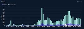 NFT 金融化_NFT:ETH