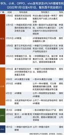 手机四巨头 卷进元宇宙_OPP:元宇宙平台公司合法吗