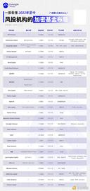传统机构跑步入场 上亿美元加密基金们背后的加密风投趋势_ITA:Alpha Capital (New)