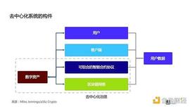 Web3 建设者你们好 这份去中心化建设宝典请你收下_NFT:Feisty Doge NFT