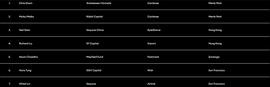 新的风投之王 a16z 合伙人 Chris Dixon 如何钻进加密货币的兔子洞？_DIX:GenesisDefi
