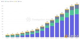 BSC的GameFi生态获得了用户 但未能留住用户_CRYPT:Crypto Rocket Launch Plus