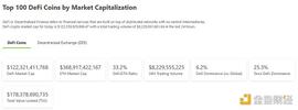 金色Web3.0日报 | 小鹏汽车发售NFT天猫数字藏品_元宇宙:Clever DeFi