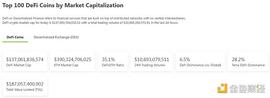 金色Web3.0周报 | “周杰伦持有的NFT被盗”登上百度热搜第7位_NFT:Method Finance