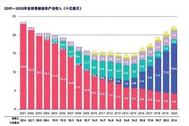 音乐NFT“爆火”元宇宙：别再只盯着图片数字藏品了_NFT:GAM