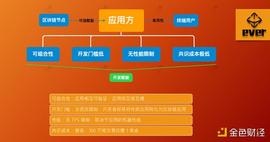 金色观察 | everFinance：为所有人提供无时空界限的去中心化金融服务_VER:DriftDelivery.CC