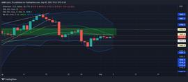 以太坊：揭示 ETH 近期复苏的现实机会_ETH:以太坊