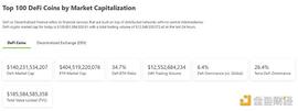 金色Web3.0日报 | OpenSea将通过MoonPay支持信用卡支付_NFT:有人拉你做区块链