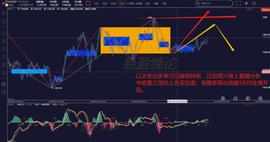 缠论解盘9.6：关注ETH30分钟是否出卖点_GON:BAYC Vault (NFTX)
