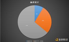 市场出现数笔大额融资 欧易OKX Ventures重点关注三大领域_STE:web3游戏行业