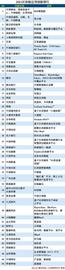 2021区块链应用创新TOP50_区块链:Smooth Love Potion