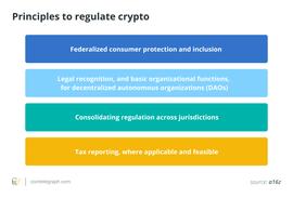 DEX和KYC：究竟是水火不容  还是可以兼得？_WEB:WEBN价格