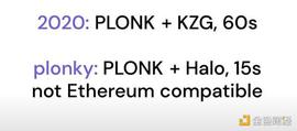 详解Polygon全栈zk扩容方案：Hermez、Nightfall、Miden和 Zero_ETH:polyx币背景