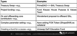 DAO 生态系统概述：工作方式、部署框架_OIN:PhoenixDefiSwap