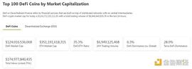 金色Web3.0日报 | Li.Finance：约60万美元从29个钱包中被盗_HYP:HYPE