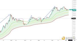 金色趋势丨BTC大方向应注意久盘必破的风险_BTC:luna币一夜3000万倍