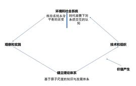 元宇宙步入碳中和路径是必要选择_元宇宙:NFT