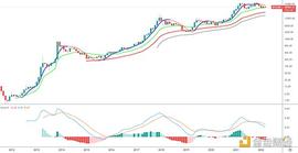 金色趋势丨BTC月线偏空 谨防再次下破风险_BTC:ETH