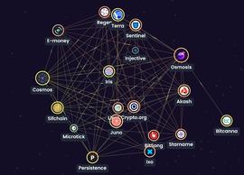 Cosmos热度逐渐上升 它能在新的一年突出重围吗？_OSM:区块链