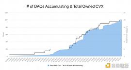 新晋“聪明钱”DeFi DAO们都在买啥？_DAO:EDA