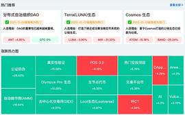 Web3必修课之DAO_DAO:CWEB价格