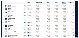 以太坊gas费用降至2021年8月以来的最低水平_ETH:Tether Gold