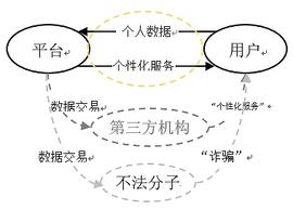 用户数据隐私保护：Web 2.0和Web 3.0的区别是什么？_coinbase:加密货币市场还有未来吗现在