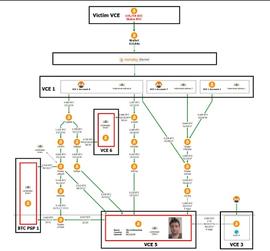 执法部门如何追查从 Bitfinex 被盗的 94,000 枚比特币？_NFT:DeFi Firefly