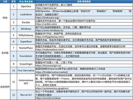 NFT深度分析：属性、历程、平台、营销模式、场景等_OPEN:ENS