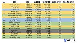 3·8特别篇 ：女性向NFT入门指南_RON:beFITTER