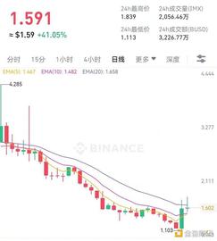 腾讯首度投资NFT赛道 详解 Immutable 解决方案与产品布局_NFT:SABLE币
