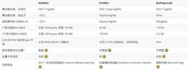 到底什么是零知识证明 (ZKP)？_ARK:NAR