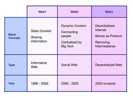 从逻辑角度  重新定义Web3.0_WEB3.0:STAMP币