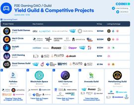详细盘点2022可能爆发的热门游戏公会_MEF:MEF
