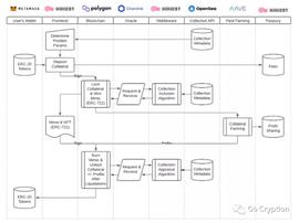 Web3的NFT需要哪些标准协议_STEEM:steem币有什么用