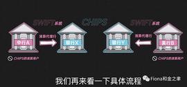 快评瞎说：怎么看SWIFT、俄罗斯、跨境交付、加密货币_加密货币:比特币富了多少中国人