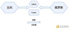 Crypto在大国博弈中可以承担什么角色？_NFT:GoCrypto
