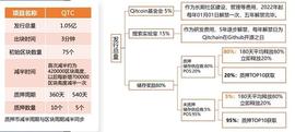 价值探索 加密行业的最佳入场券_CRY:My Crypto Play