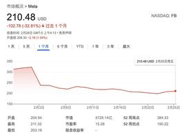 元宇宙的虚火突然凉了？_元宇宙:blockchain钱包安卓版