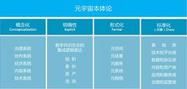 李鸣：元宇宙是数字共识生态的集成逻辑表达_区块链:LivenPay