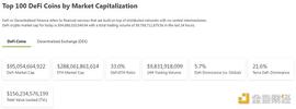 金色Web3.0日报 | 全网DeFi抵押借贷清算量创近30天新高_NFT:Defi Tiger