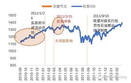 这就是历次战争对美股、比特币的影响_区块链:如何把泰达币换成比特币的钱