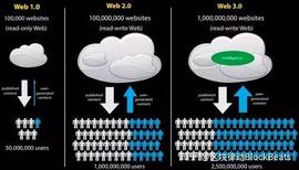 Web3 互联网个人隐私和数据所有权保卫战_NFT:OPEN