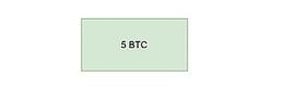 链上追踪：洗币手法科普之 Peel Chain_BTC:数字人民币与区块链
