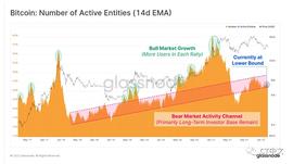 链上指标暗示比特币前景看跌_比特币:Slash Token