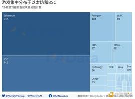 GameFi开年显疲态：月交易额跌破50亿美元 NFT预期收益率跌至44%_比特币:renshentoken
